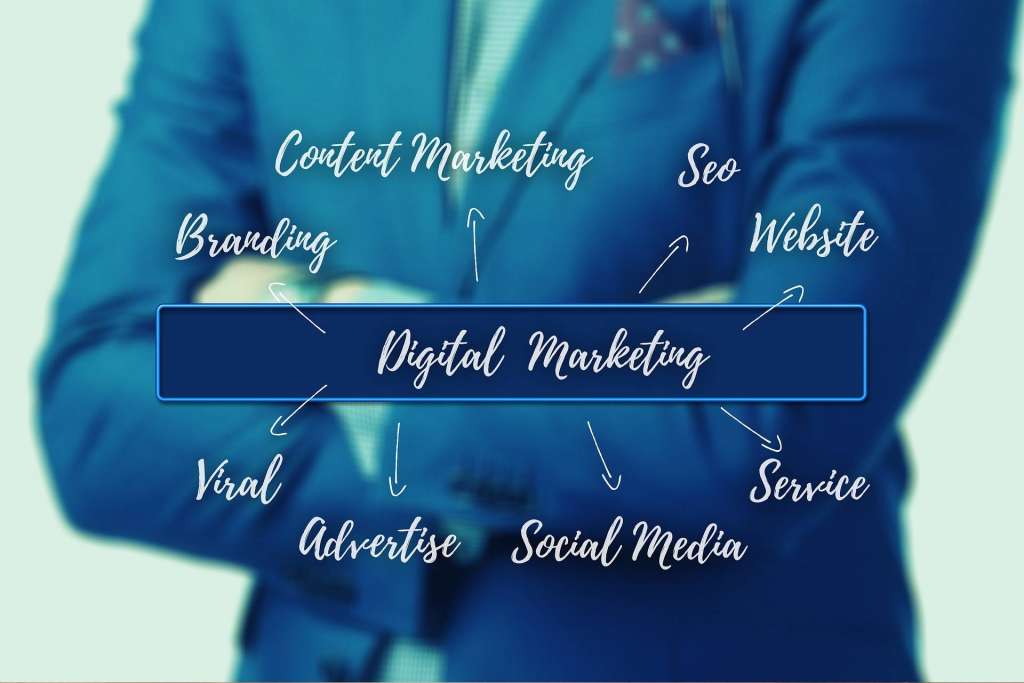 Kodeclust Technologies - Latest Digital Marketing Trends in 2019